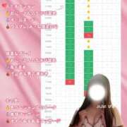 ヒメ日記 2026/02/04 21:46 投稿 柚木 みーな OLIVE SPA