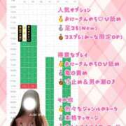 ヒメ日記 2026/08/07 11:56 投稿 柚木 みーな OLIVE SPA