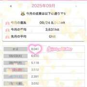 ヒメ日記 2025/09/25 17:56 投稿 羽田みう 奴隷志願！変態調教飼育クラブ梅田店