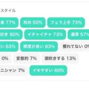 ヒメ日記 2026/03/21 14:38 投稿 白上あやか デリス新宿