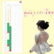 ヒメ日記 2025/12/28 10:49 投稿 ゆの オナクラ大人女子