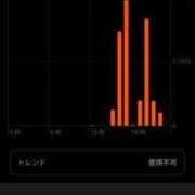 ヒメ日記 2025/10/23 23:25 投稿 まりな 厚木人妻城