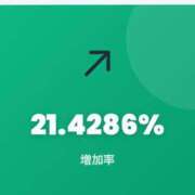 ヒメ日記 2026/03/28 08:25 投稿 りょうこ 人妻本舗愛のしずく名古屋店