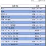ヒメ日記 2026/01/19 18:15 投稿 かんな 濃厚即19妻