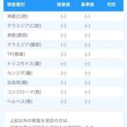 ヒメ日記 2025/11/12 13:29 投稿 モカ 浜松駅前ちゃんこ