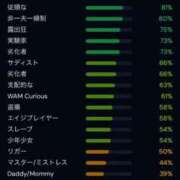 ヒメ日記 2026/05/25 08:20 投稿 ルル いたずらバニーちゃん
