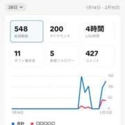 ヒメ日記 2026/02/11 20:21 投稿 椿 聖女(マリア)