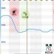 ヒメ日記 2026/02/04 19:27 投稿 ここあ トマトなび