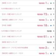 ヒメ日記 2026/02/02 21:36 投稿 れい【大人気！天空極上泡洗体】 天空のマット