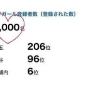 ヒメ日記 2026/05/24 21:18 投稿 ホシザメ　星鮫 女の子市場