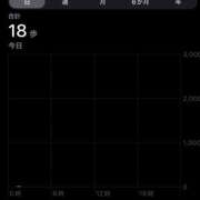 藤咲 は な こんばんは La elf（ラ・エルフ）