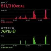 ヒメ日記 2025/10/07 20:59 投稿 ことの ぽっちゃりデリヘル倶楽部