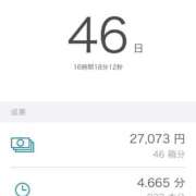 ヒメ日記 2026/04/02 18:09 投稿 ことの ぽっちゃりデリヘル倶楽部