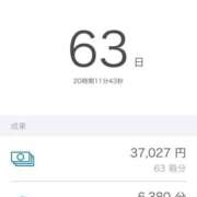 ことの 続いてます(*^^*) ぽっちゃりデリヘル倶楽部