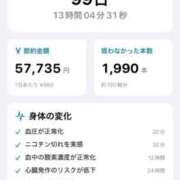 ヒメ日記 2026/05/25 12:33 投稿 ことの ぽっちゃりデリヘル倶楽部