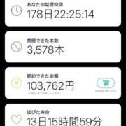 ヒメ日記 2026/08/12 20:39 投稿 ことの ぽっちゃりデリヘル倶楽部