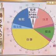 ヒメ日記 2026/04/26 04:38 投稿 ひびき ぐっどがーる浜松店
