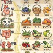 ヒメ日記 2026/03/23 08:14 投稿 かおり 水戸人妻花壇