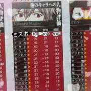 ヒメ日記 2026/03/07 20:27 投稿 みずほ　奥様 SUTEKIな奥様は好きですか?