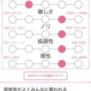 ヒメ日記 2026/09/09 10:39 投稿 あやめ ソープランド AQUA（アクア）