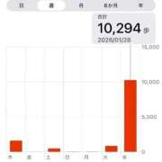 ヒメ日記 2026/01/29 14:55 投稿 きらり キラリと輝く存在感！ ウエスト・コム