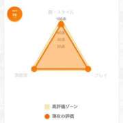 ヒメ日記 2025/11/26 09:18 投稿 舞花-まいか【FG系列】 ほんつま 沼津店 (FG系列)