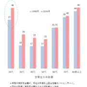 ヒメ日記 2025/10/24 17:06 投稿 もか 熟女の風俗最終章 仙台店