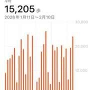 しぐれ だから……ね 熟女の風俗最終章 町田店