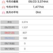 ヒメ日記 2025/09/24 21:02 投稿 めいさ 和楽(わらく)
