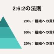 ヒメ日記 2026/04/11 15:32 投稿 りな(Rina) 出張メンズエステ RELAX【DIVAグループ】