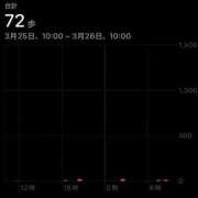 ヒメ日記 2026/04/01 14:19 投稿 おと ウルトラドリーム