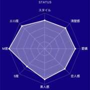 ヒメ日記 2025/12/13 01:00 投稿 チヅル 京都デリヘル倶楽部FIRST