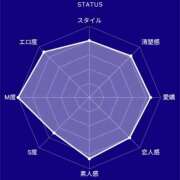 ヒメ日記 2025/12/23 22:15 投稿 チヅル 京都デリヘル倶楽部FIRST