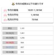 ヒメ日記 2025/10/02 17:31 投稿 中山じゅり ミセスレディ