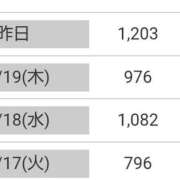 ヒメ日記 2026/03/21 10:31 投稿 中山じゅり ミセスレディ