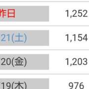 ヒメ日記 2026/03/23 09:16 投稿 中山じゅり ミセスレディ