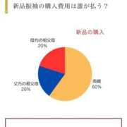 ヒメ日記 2026/07/14 02:28 投稿 みさと☆超可愛い清純～大量潮吹き PREMIUM萌え可愛いチョコレート～全てのステージで感動の体験を～