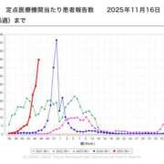 あや 最近の出来事！ ロイヤルフラッシュ