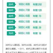 ヒメ日記 2025/10/28 19:03 投稿 寧々 フォーナイン熊本