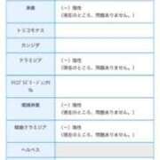ヒメ日記 2026/03/13 09:42 投稿 茅原けい 五十路マダムエクスプレス船橋店(カサブランカグループ)