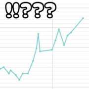 ヒメ日記 2025/11/24 09:32 投稿 みなも 町田人妻城