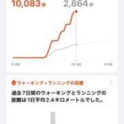 ヒメ日記 2025/12/19 17:08 投稿 倉田(くらた) 熟女出逢い会『百合の園』目黒店