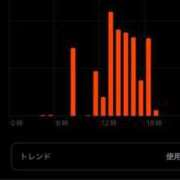 ヒメ日記 2025/12/23 11:08 投稿 倉田(くらた) 熟女出逢い会『百合の園』目黒店