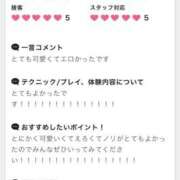 MAYUNA お礼❣️ さくらん東京