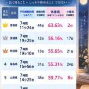 ヒメ日記 2026/09/11 12:15 投稿 よね 熟女の風俗最終章 仙台店