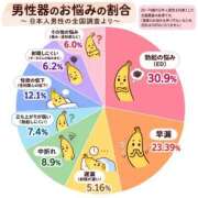 ヒメ日記 2026/10/03 19:16 投稿 よね 熟女の風俗最終章 仙台店