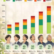 ヒメ日記 2026/10/16 19:14 投稿 よね 熟女の風俗最終章 仙台店