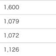 ヒメ日記 2026/02/12 11:11 投稿 ゆあ 名古屋ちゃんこ