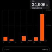 ★桜河あおい★ 👣 CLUB39（クラブサンキュー）
