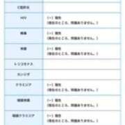 流川結衣 結果? 五十路マダム愛されたい熟女たち岡山店（カサブランカグループ）